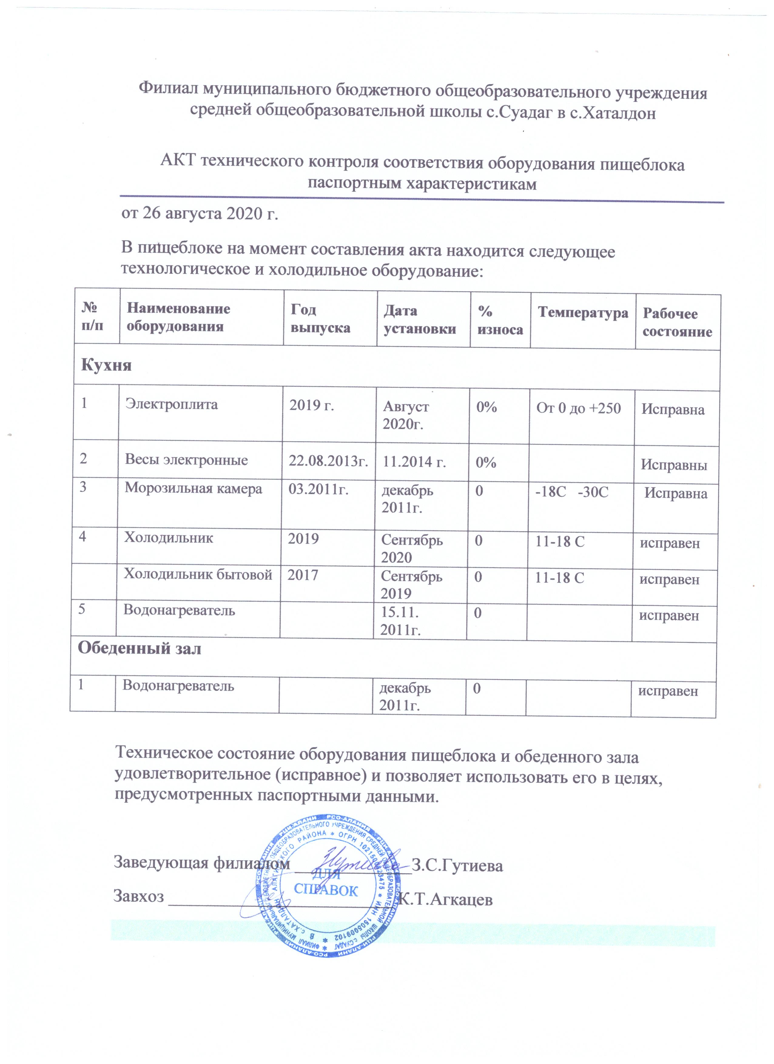 СОШ с. Хаталдон, РСО-Алания > Питание > Нормативная документация